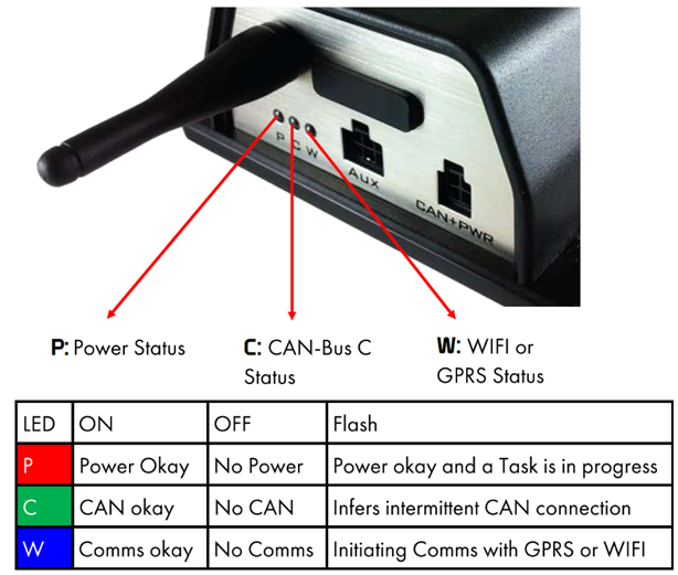 Tacho Smart (DigiDL-LisleRDSL) Installation – Cubo Support Knowledge Base